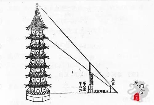 历史秦九韶的生平经历及数学成就简介（秦九韶著作《数书九章》）  5