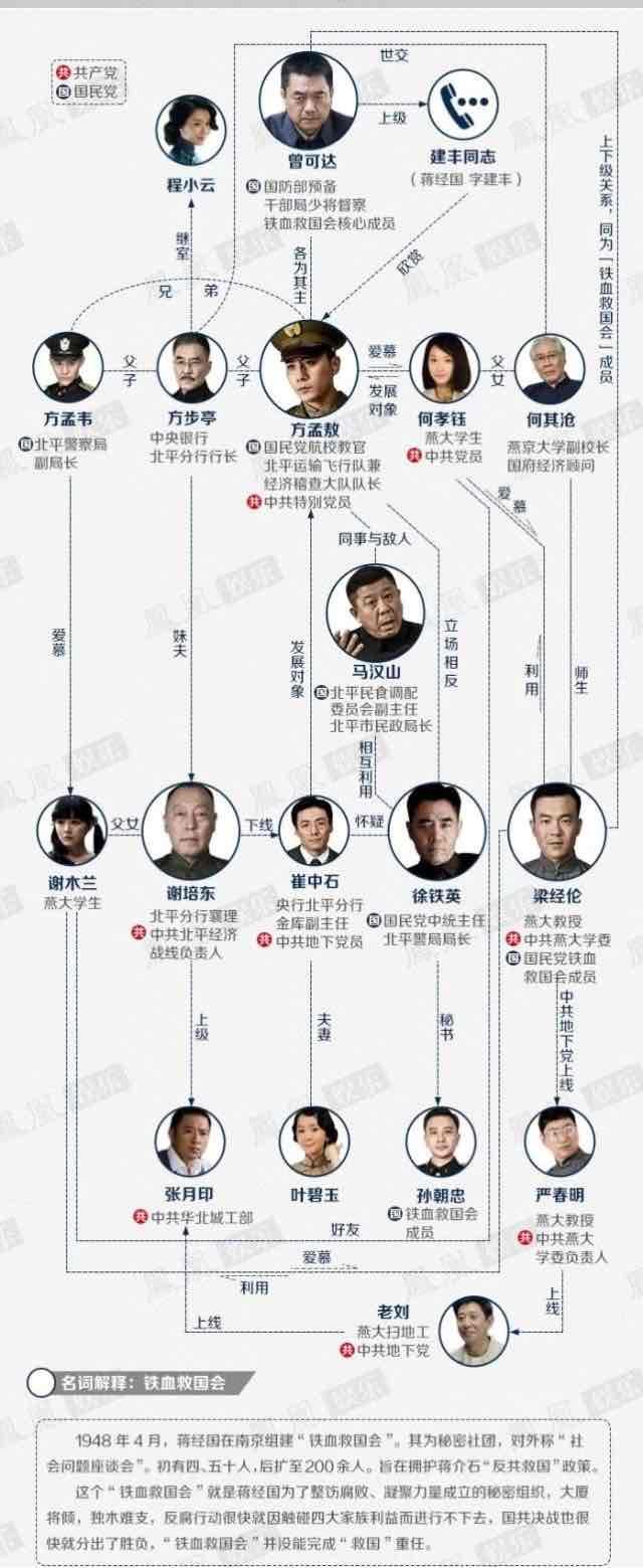 影视北平无战事剧情简介（电视剧北平无战事好看吗）  3