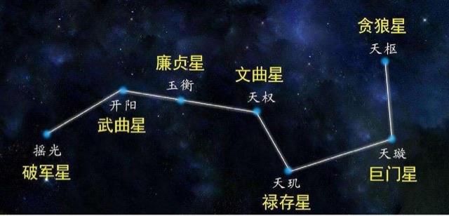 探秘北斗七星是什么星座的一部分?  1