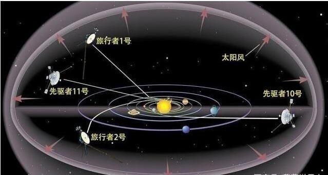 探秘火箭飞出太阳系要多久?  2