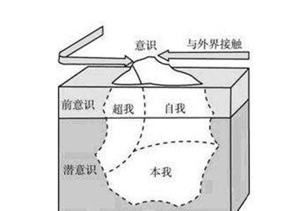 探秘冰山理论名词解释，冰山理论是什么意思  3