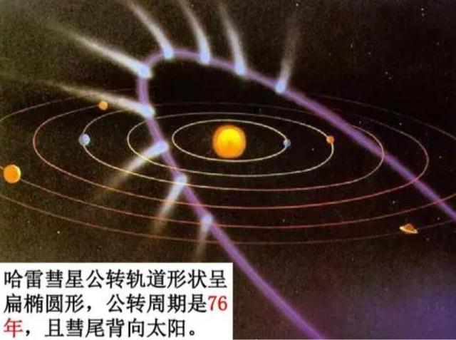 探秘哈雷彗星下一个回归年是什么时候  2