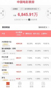 ​《复仇者联盟4》中国内地票房破40亿元！成为第一部破40亿的外片