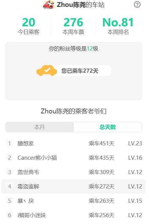 Zhou神直播间坚持买车票272天，这是我的故事