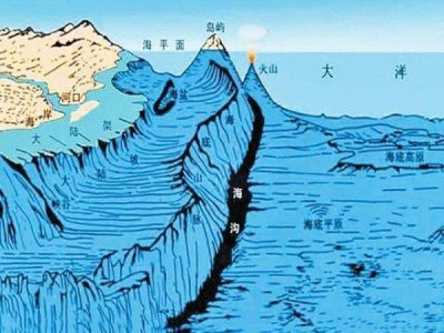 ​世界海拔最低的地方在哪里：马里亚纳海沟深达11034米