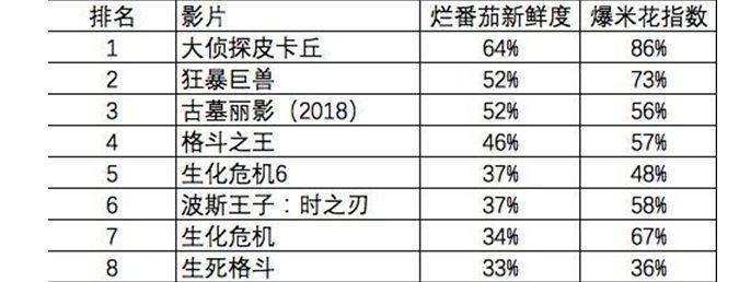 既没有大侦探，也没有宝可梦的《大侦探皮卡丘》