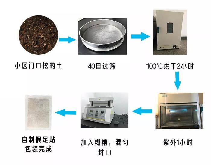 足贴揭秘，一个忽悠了我们10年的骗局