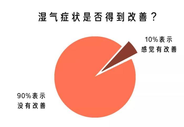 足贴揭秘，一个忽悠了我们10年的骗局