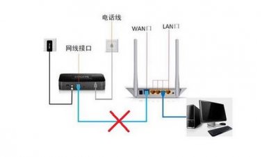 ​路由器连接无线wifi怎样操作（手机设置wifi路由器)