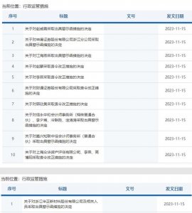 ​连开11张“罚单”！