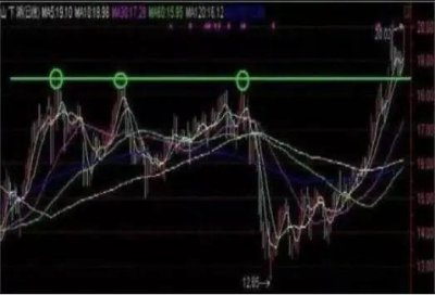 ​中国股坛第一人讲述：如何跟上主力的脚步 反复死磕庄影难逃 一文主力运作的全