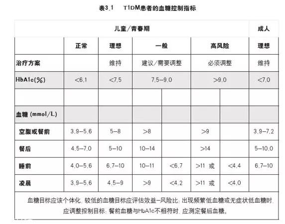 肥胖的根本原因是什么？糖糖真的很危险