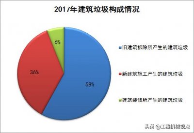 ​“变废为宝”-建筑垃圾再生利用8大用途，及资源化利用“三步走”