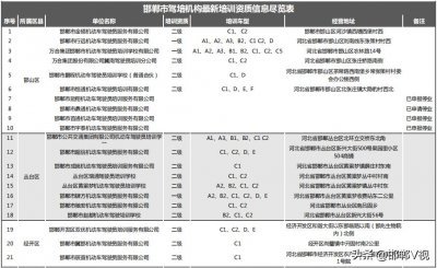 ​最新！邯郸市驾驶员培训机构名单公布！