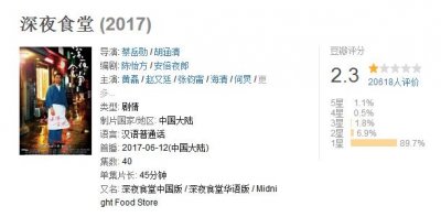 ​黄磊老师的《深夜食堂》，豆瓣评分仅为2.3，直逼国剧最低