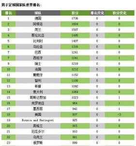 ​哥伦比亚 VS 日本预测，到底今晚谁会赢？