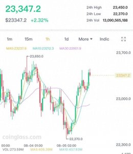 ​最新比特币价格走势