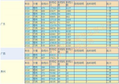 ​韶关学院是几本？韶关学院专业排名 最好的专业有哪些？